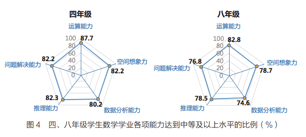 教育新视角，成绩与能力的平衡发展之道