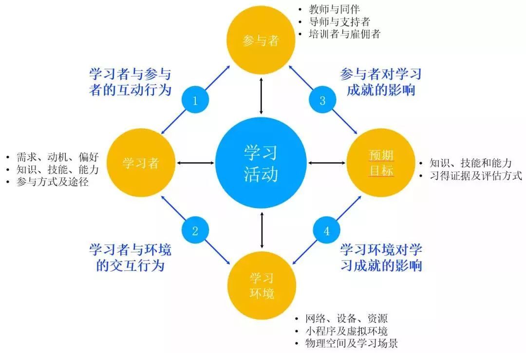 学习态度如何影响学术成就