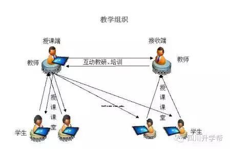 科技与传统教学的融合，探索现代教育新路径