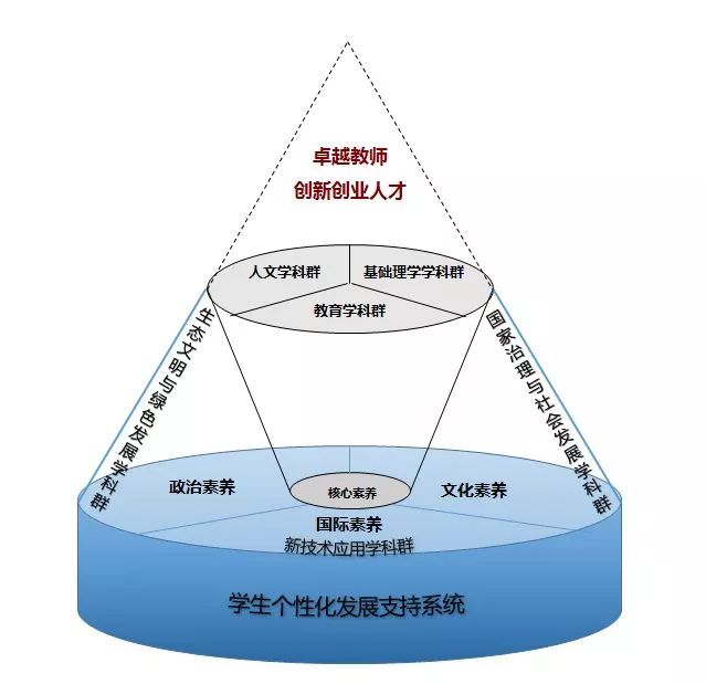 异地学习中的学生适应能力挑战与应对之道