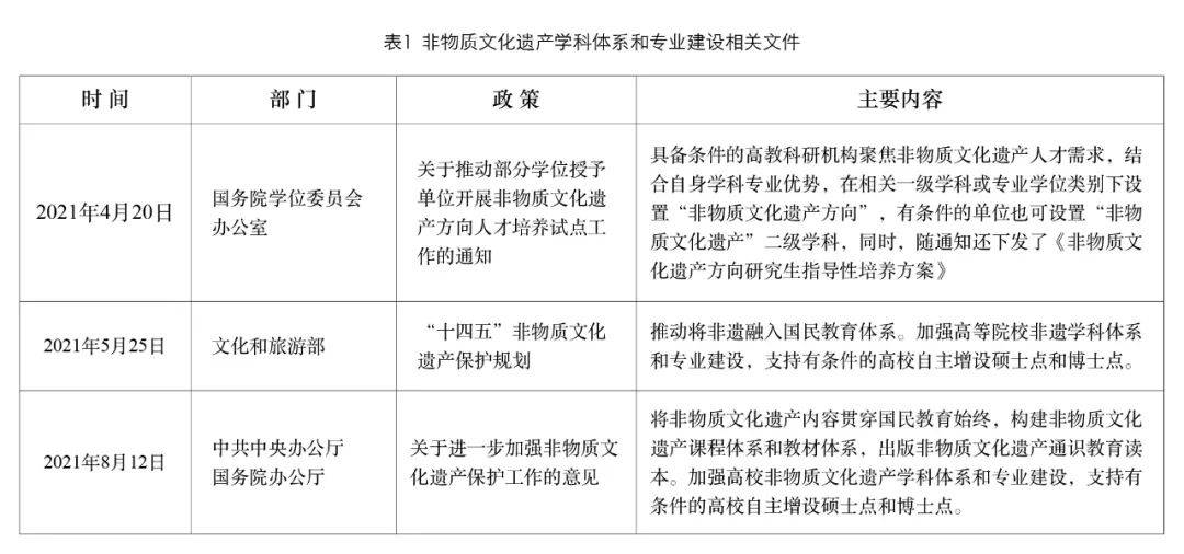 国际合作推动下的遗产保护学科发展趋势展望