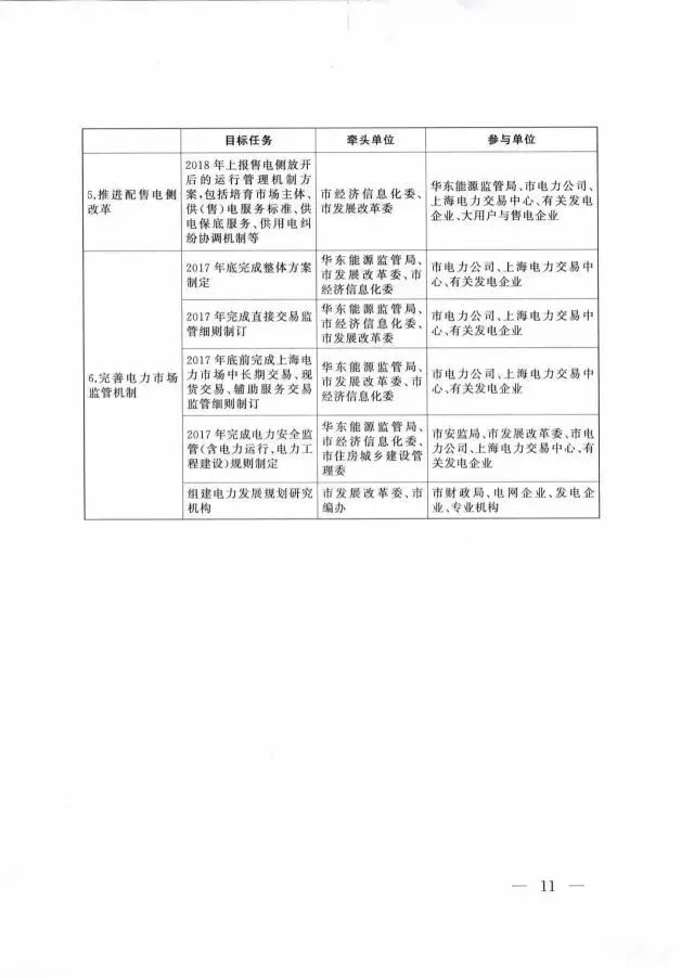 明年改革举措重塑经济与社会的崭新蓝图即将揭晓