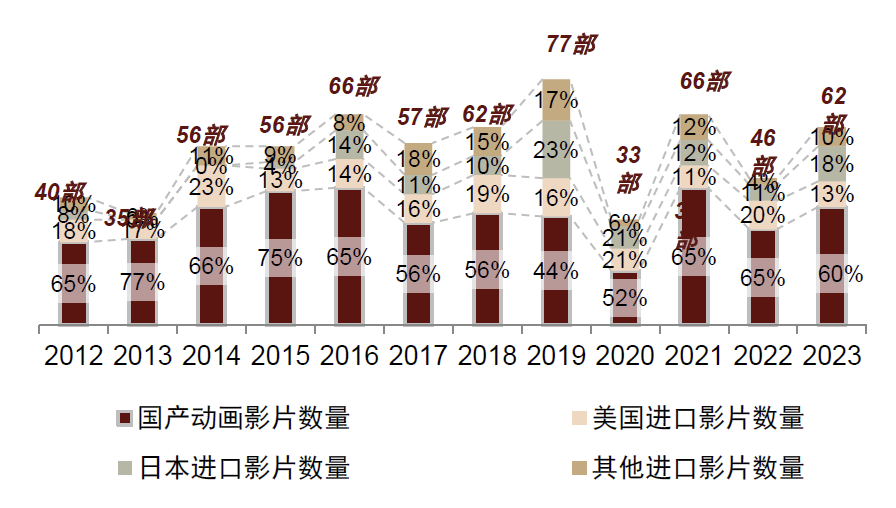 动漫文化在全球塑造新一代审美的影响