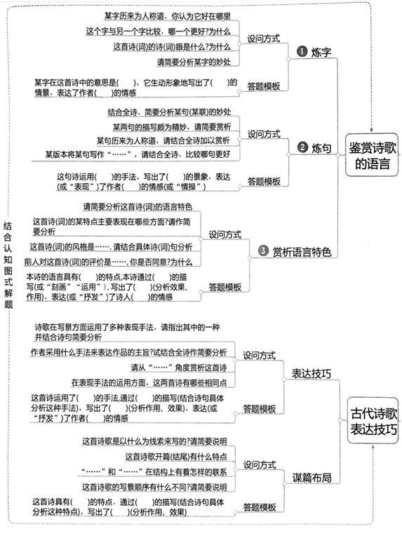 当代诗歌与传统诗词表现手法差异探究