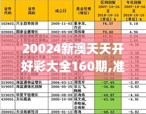 20024新澳天天开好彩大全160期,现状解析说明_C版93.119