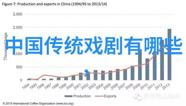 传统戏剧艺术适应全球化市场的策略探究