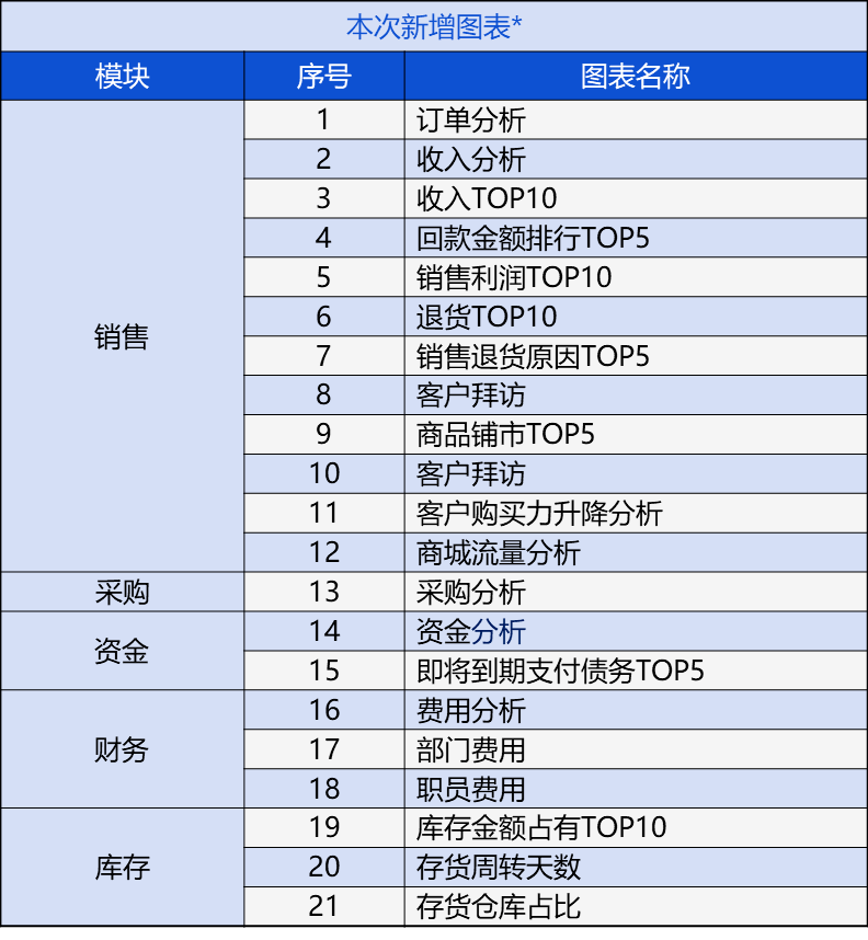 管家婆的资料一肖中特5期172,经济方案解析_P版62.826