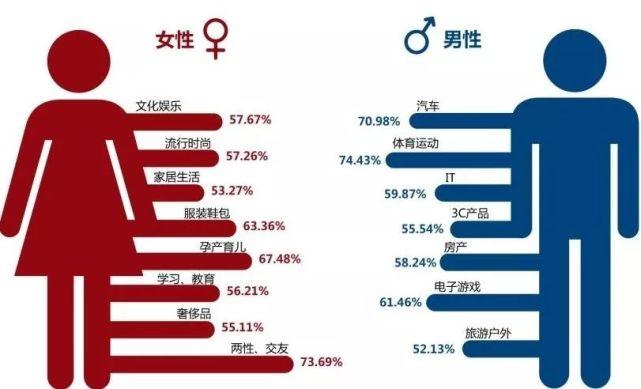 娱乐产业中的性别文化表现与现代社会的批判审视