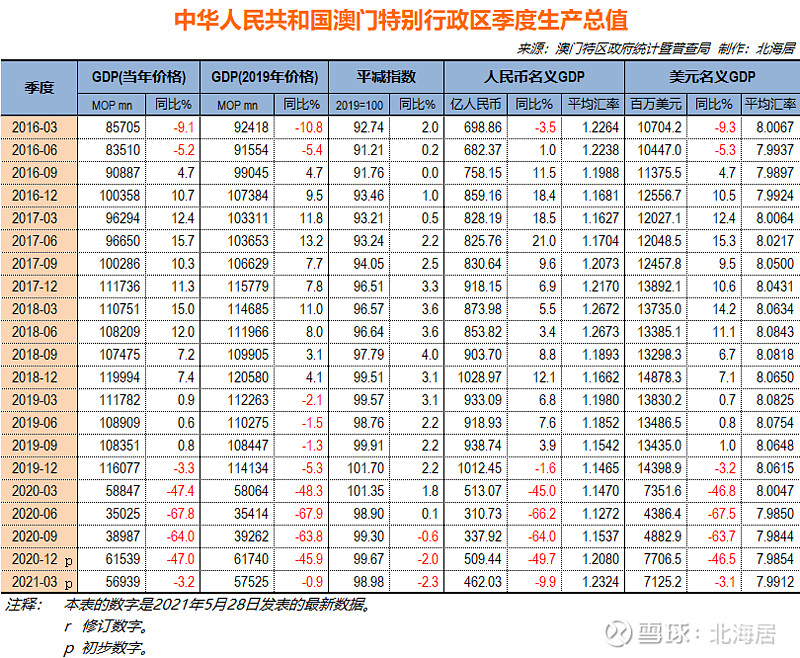 新澳门六开奖结果资料查询,数据实施导向_PT72.408