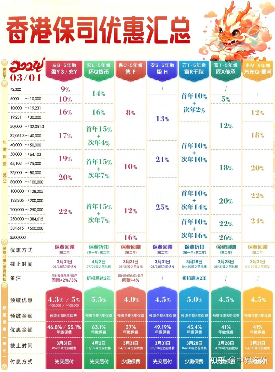 香港最准100‰免费,准确资料解释落实_Console38.537