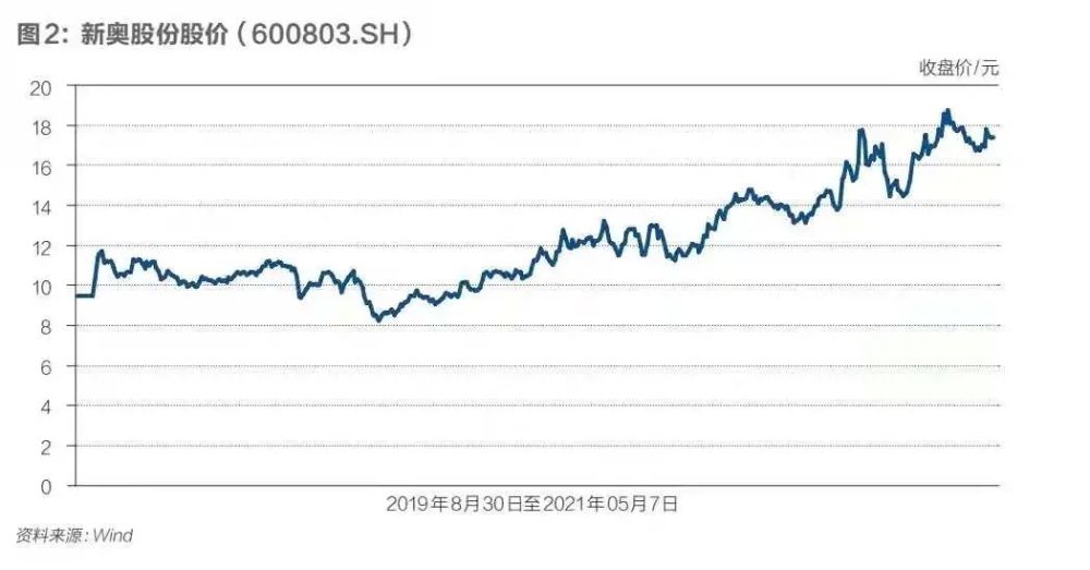 新奥门资料免费提供,实际数据说明_领航版52.656