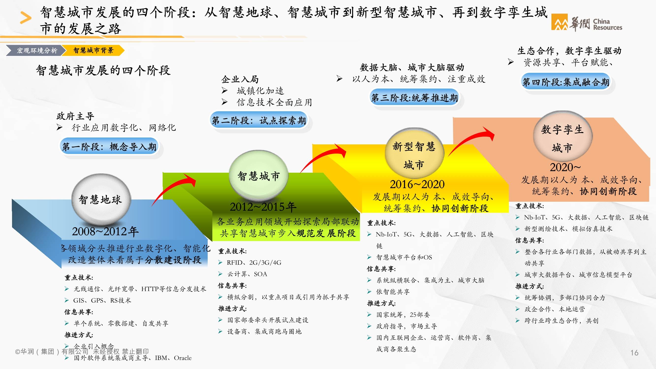 民间文艺团体的数字化转型与品牌化运营探索