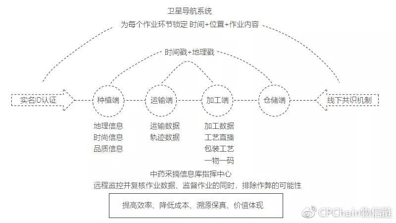 区块链技术对传统手工艺认证机制的影响探究