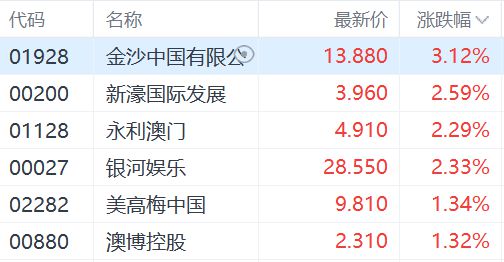 新澳门今晚9点30分开奖结果,国产化作答解释落实_iPhone61.493