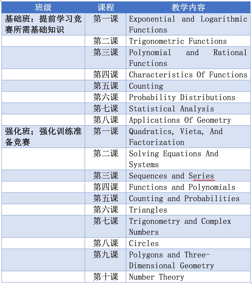 不同教学方式对学生学术成果的影响研究