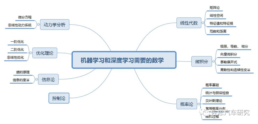 深度学习与知识记忆的长期持久性