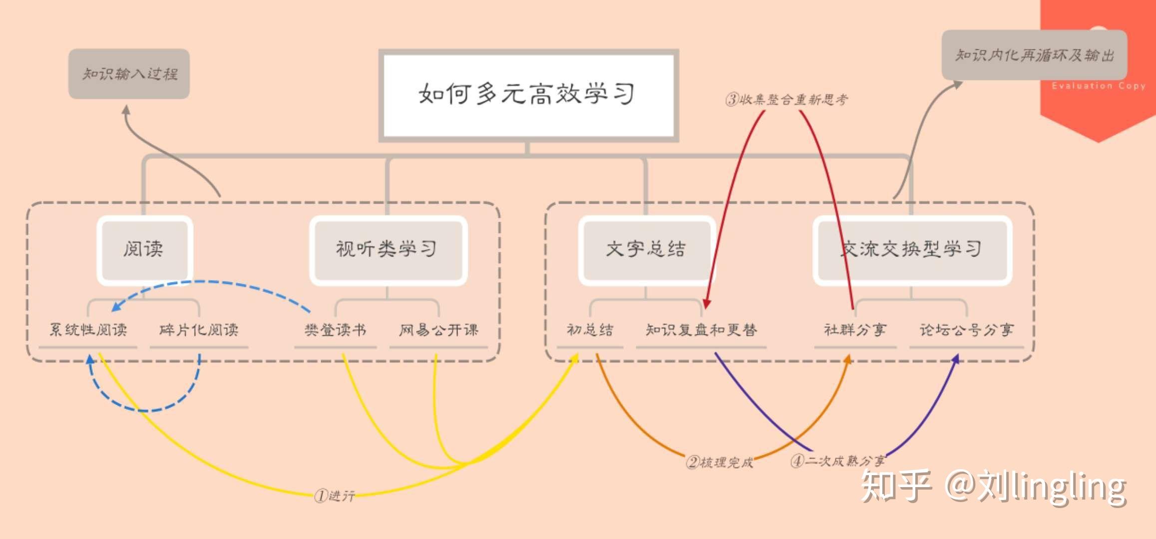 多元化教学模式如何提高学习效果