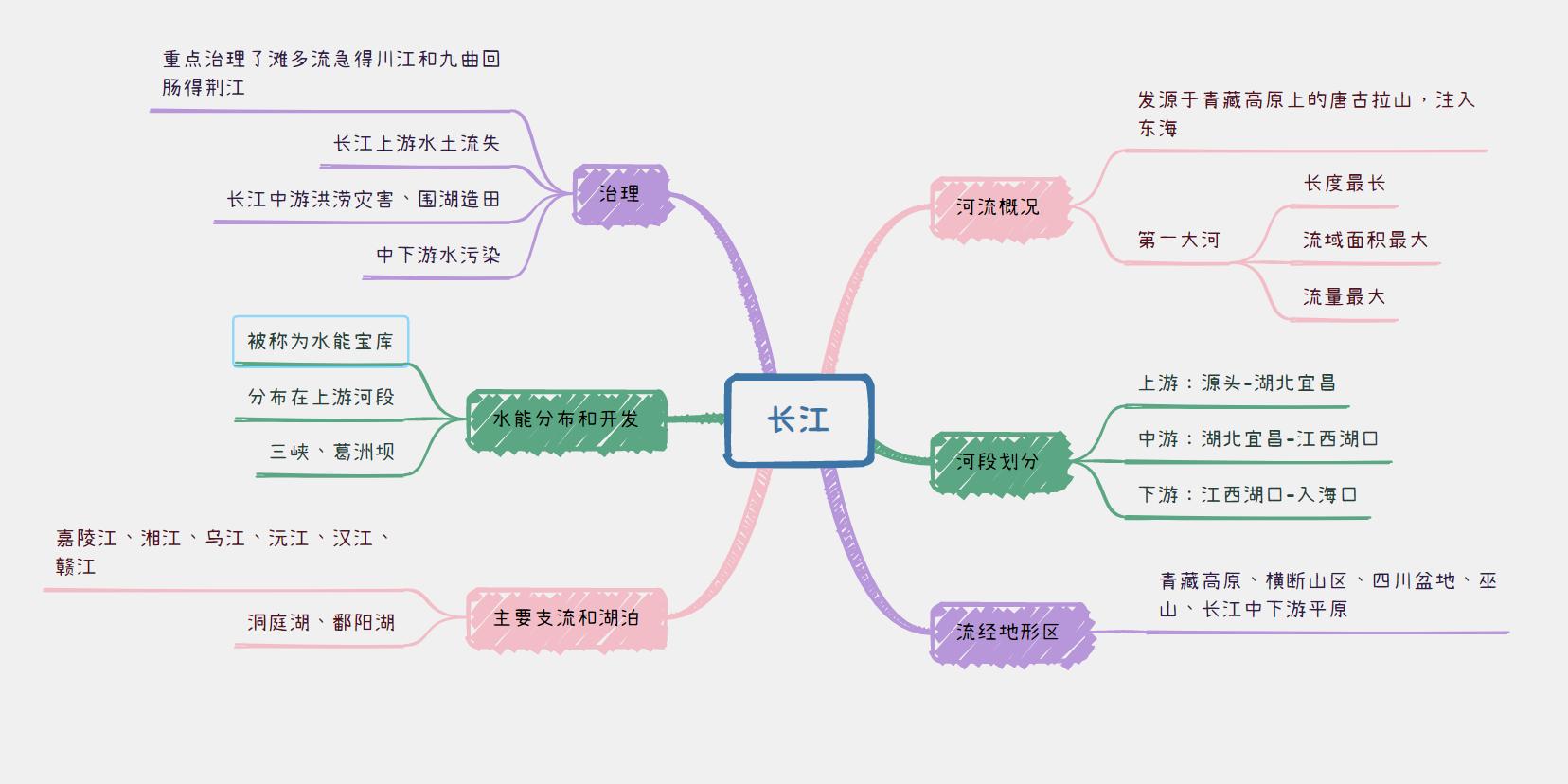 思维导图在知识理解中的关键作用与策略应用