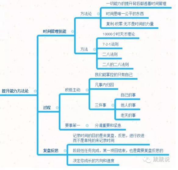 学生时间管理能力的有效提升方法