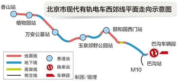 北京新开通三条地铁线路，重塑城市交通格局