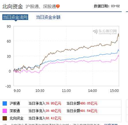 A股多只指数调整，影响及启示分析