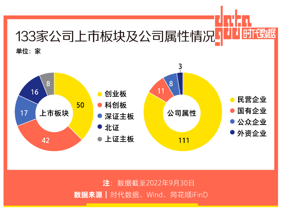 十八家A股公司筹划赴港上市之路聚焦