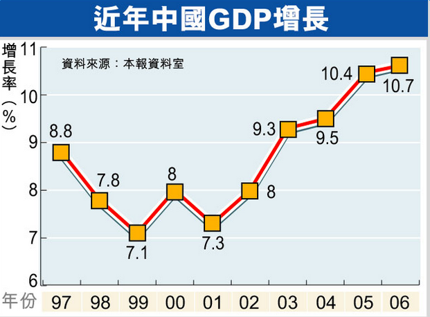 今年中国GDP预计增长5%的背景分析与展望