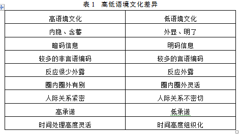 跨文化传播中的语言障碍与艺术的普遍魅力