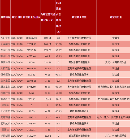 下周解禁股达30.55亿股，市场影响及应对策略分析