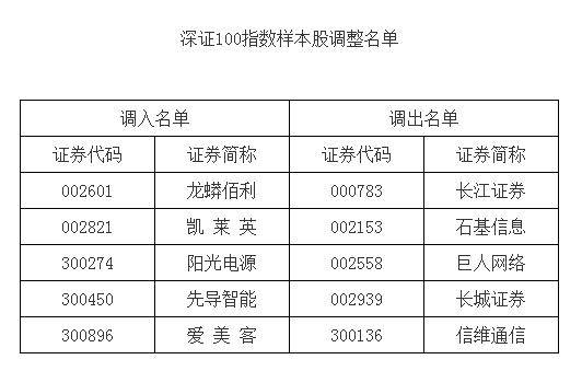 深交所主要指数明日调整，影响及展望分析