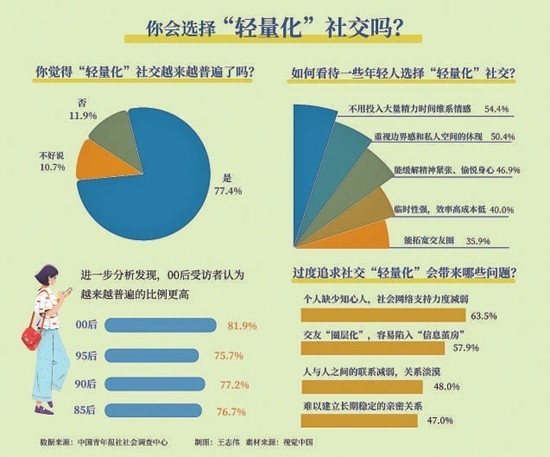 网络文化对现代年轻人社交与认同的塑造力