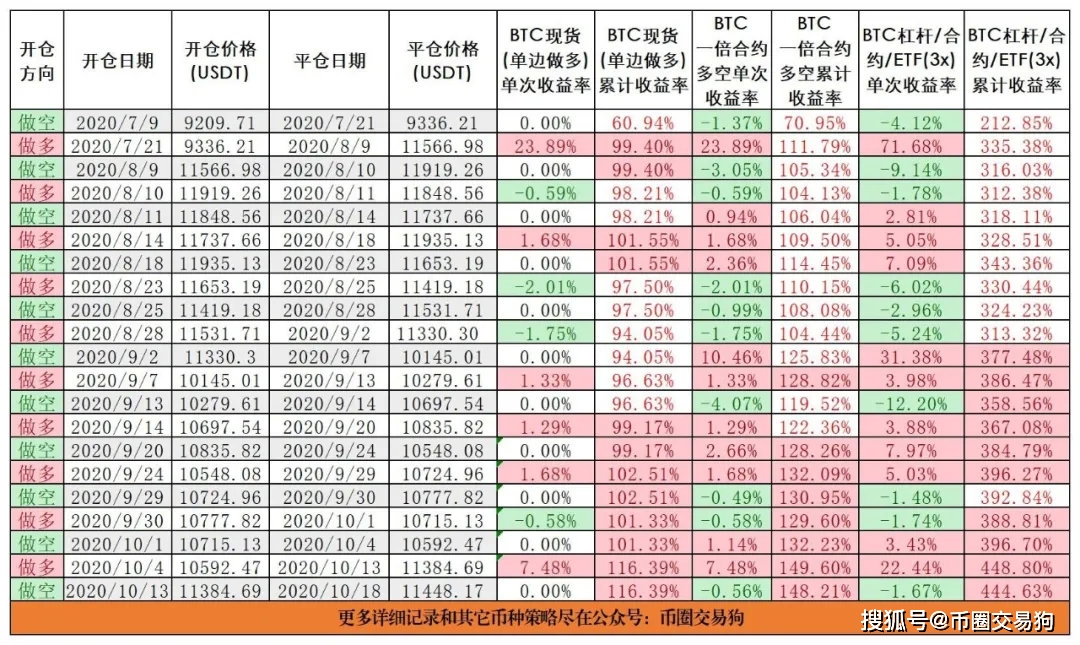 2024年新奥历史记录,平衡指导策略_复古款53.423