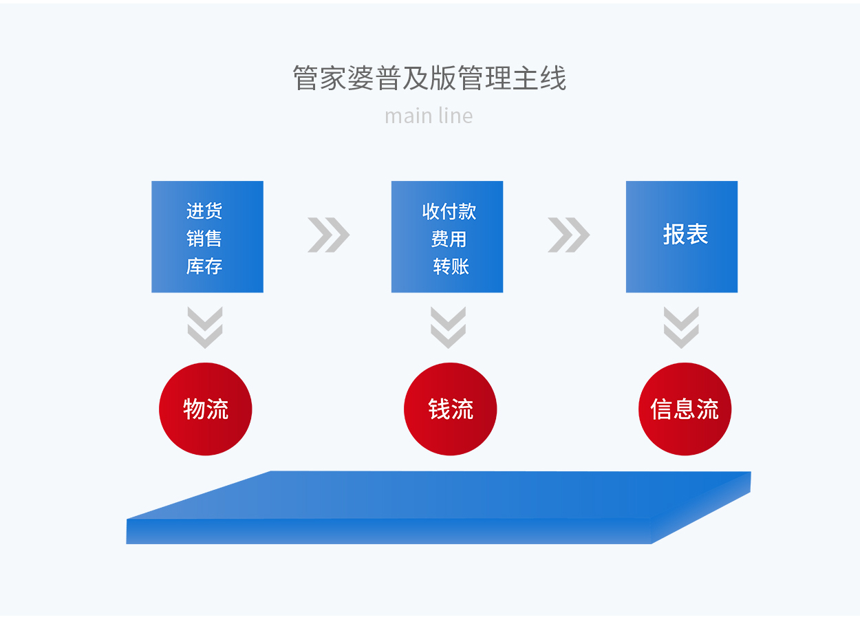 7777788888精准管家婆全准,精细设计策略_bundle97.547