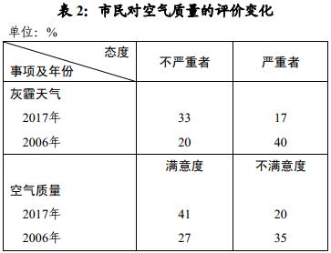 城市绿化与空气质量，关联解析与解决之道