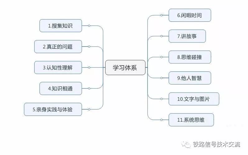 终身学习理念在知识经济时代，价值体现与实施路径