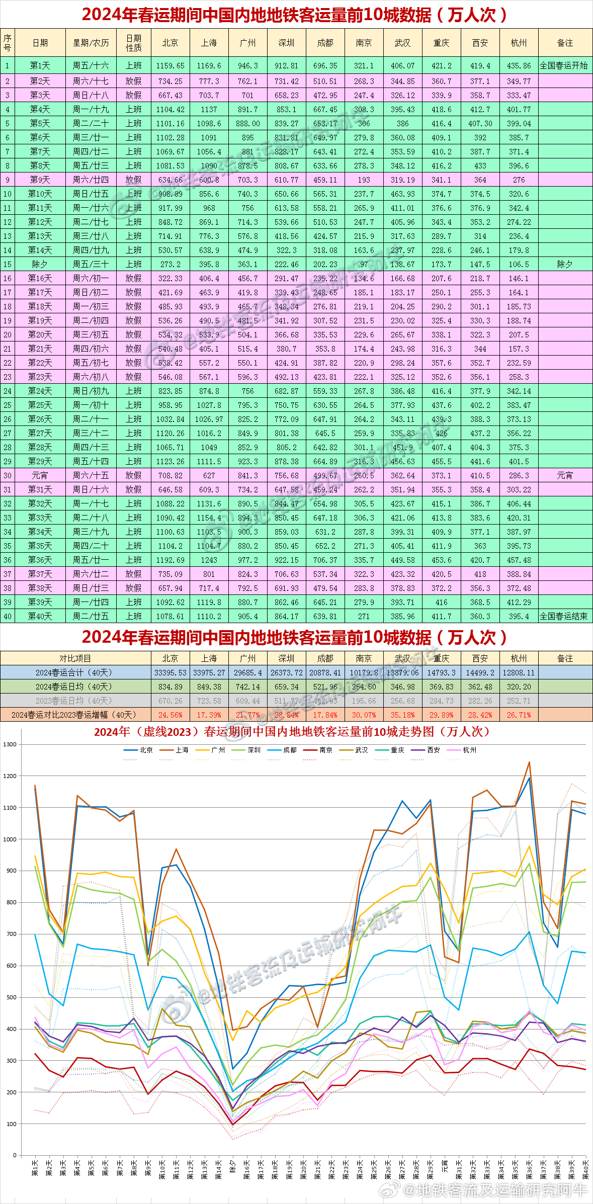 新澳开奖结果记录查询表,高速方案解析响应_专业版49.789