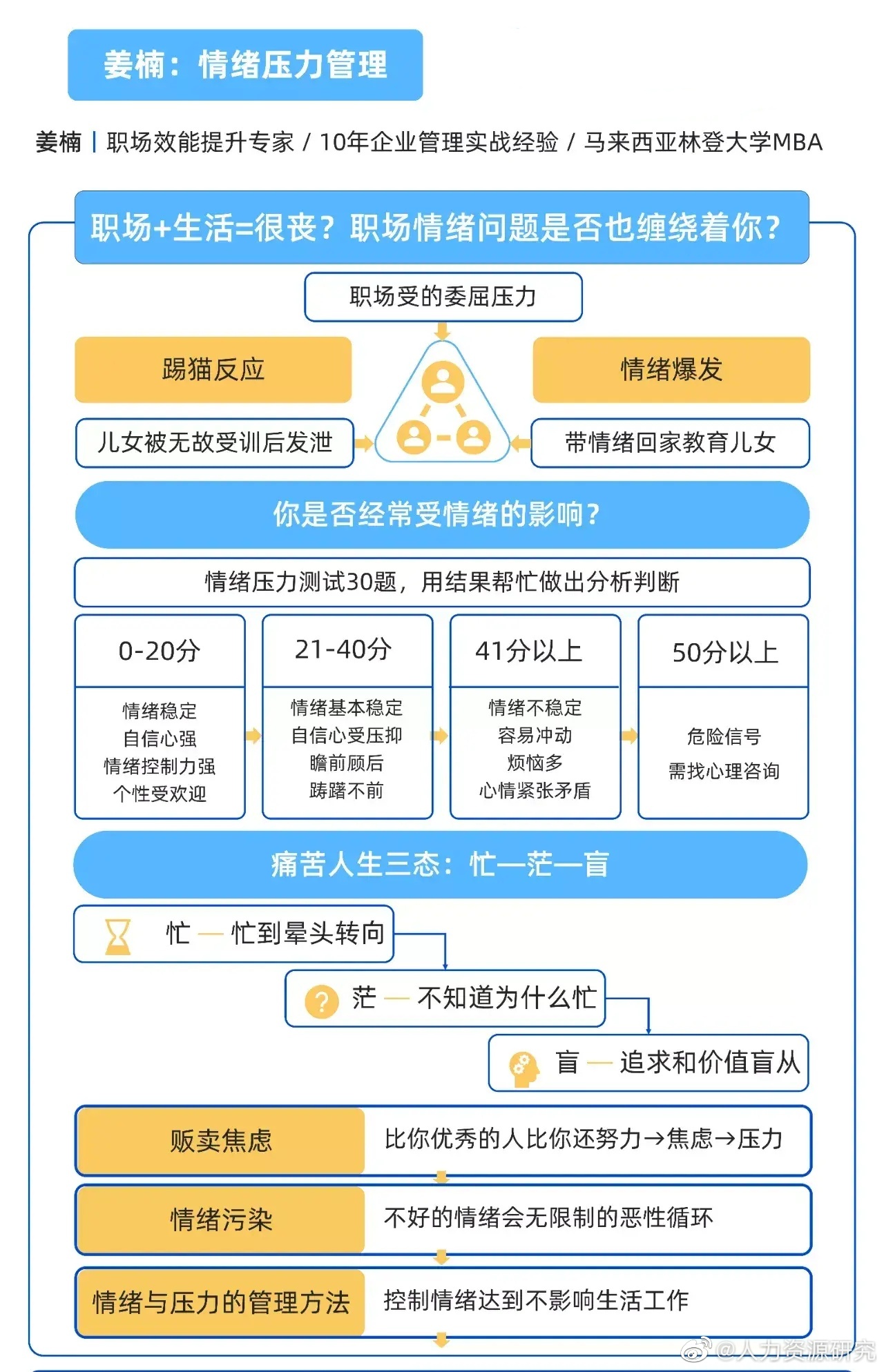 情绪管理在职场，提高工作效率的关键与策略