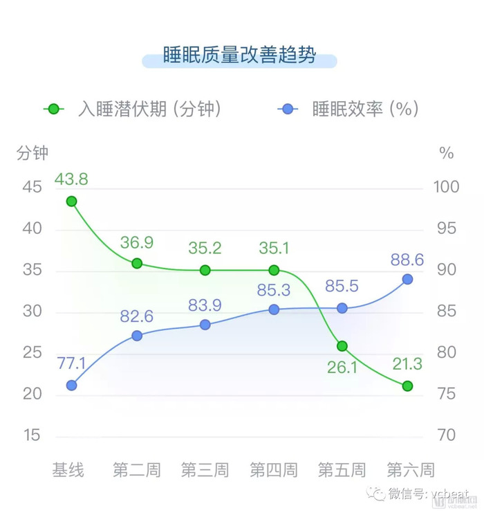 睡眠质量对第二天工作表现的影响