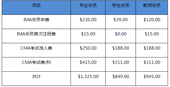 长时间久坐对身体健康的影响分析