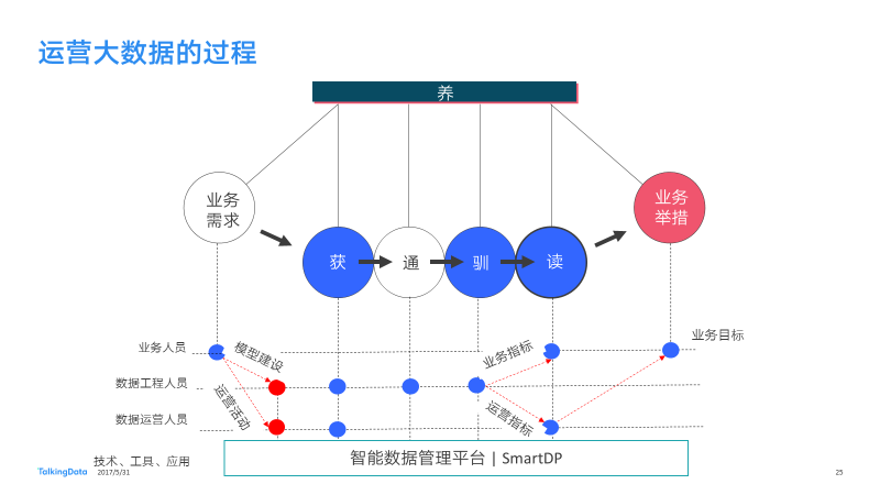 大数据驱动精准营销迎来新变革