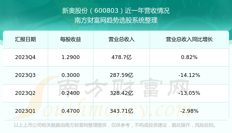 新奥2024今晚开奖资料,综合数据解释定义_set72.588