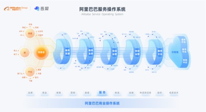 生物识别技术优化个性化服务体验