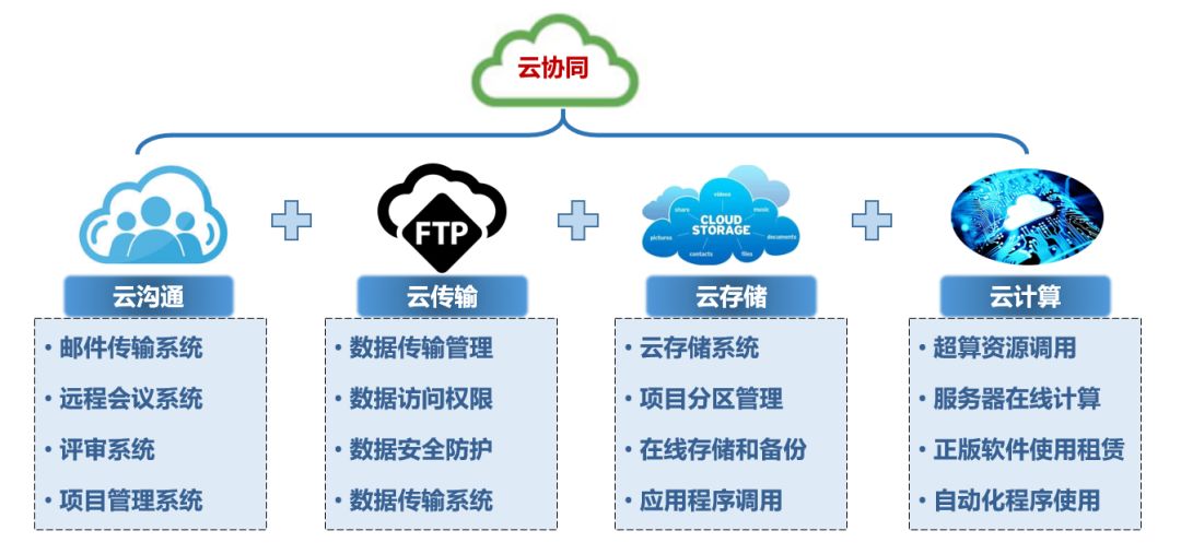 云端存储技术重塑全球数据管理新范式