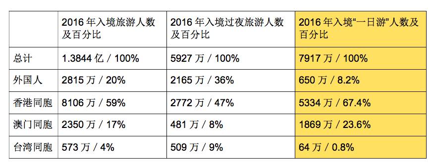 天天彩免费资料大全,统计数据解释定义_XT88.617