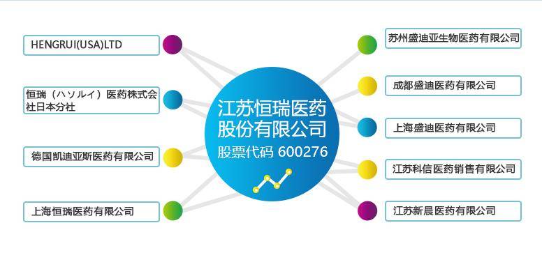 基因组学助力生物医药领域实现创新突破