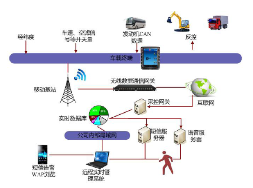 车联网技术助力构建智能交通新生态