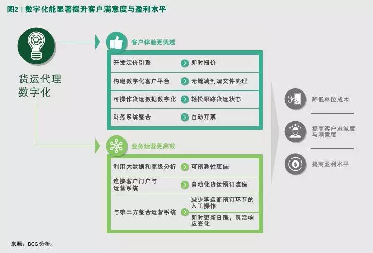 数字化平台引领全球商业模式创新