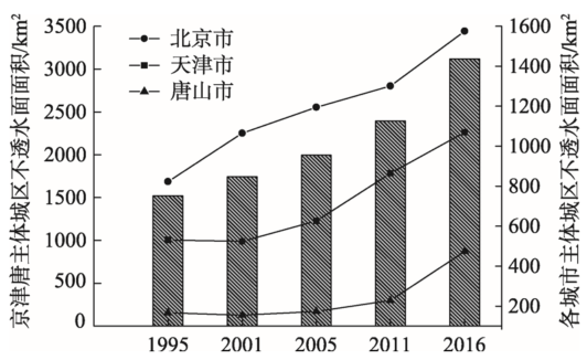 环境监测技术助力气候变化防控行动