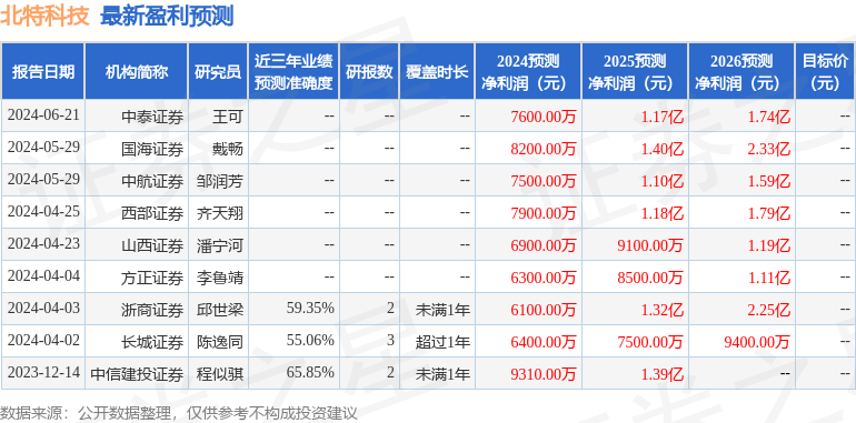 澳门特马开码开奖结果历史记录查询,深层数据计划实施_MT75.901