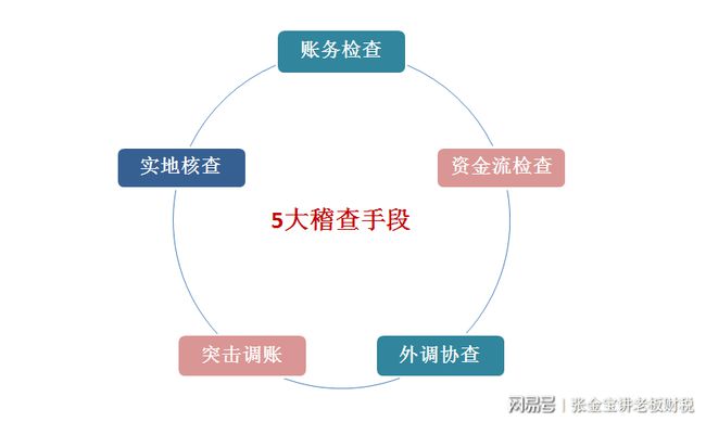 今天免费三中三,实地解析数据考察_LT48.241